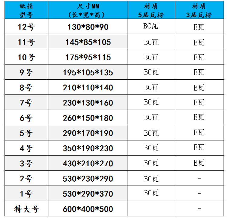 详情页-3产品表格