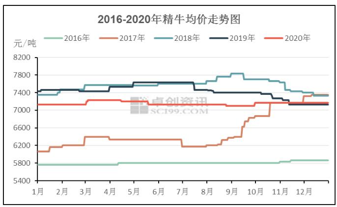 2021年牛皮纸市场价格趋势预测