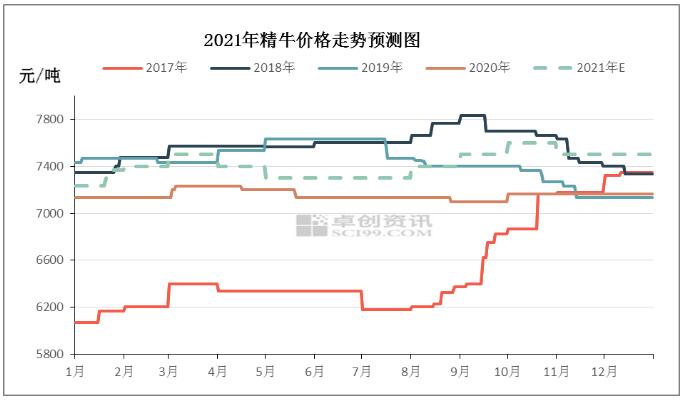 2021年牛皮纸市场价格趋势预测