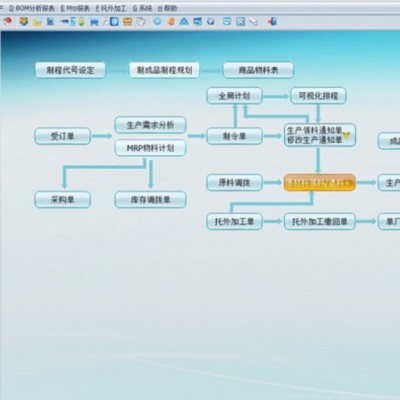 电子,家电,电气,汽配行业ERP软件APS排产手机报工