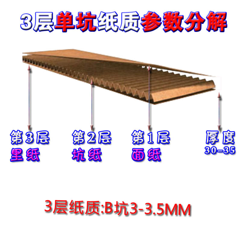 材质厚度分类3层3.5MM左右