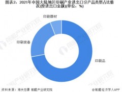 2019-2021年富联印刷产业进出口市场现状分析